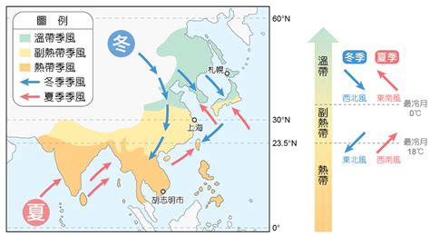 中國季風|影響中國氣候的因素